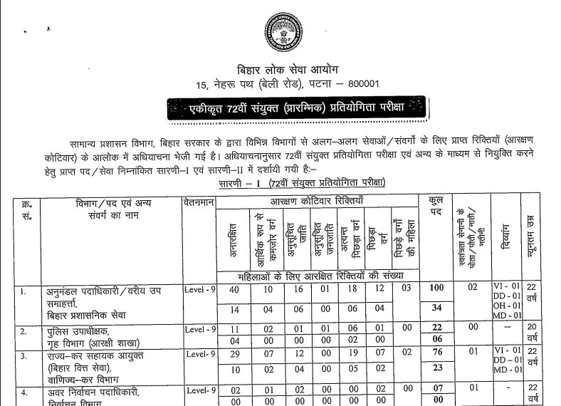 BPSC 72nd Recruitment 2026 Notification 