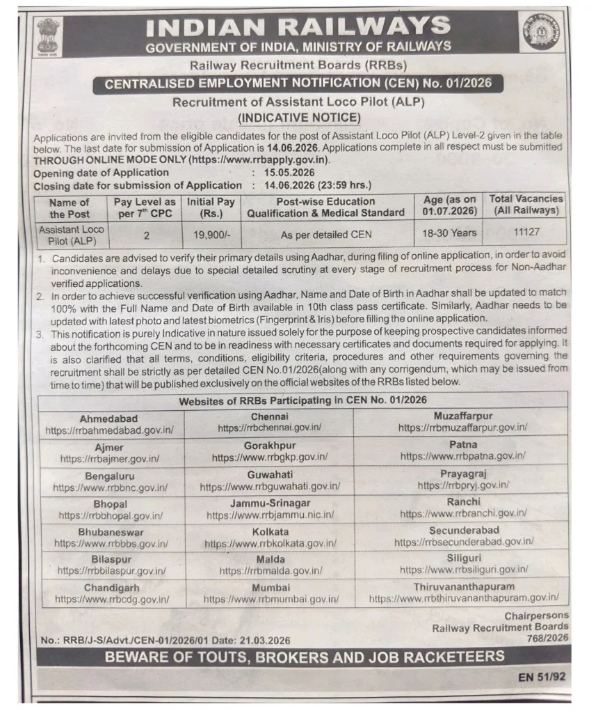 Railway RRB ALP 2026 Notification