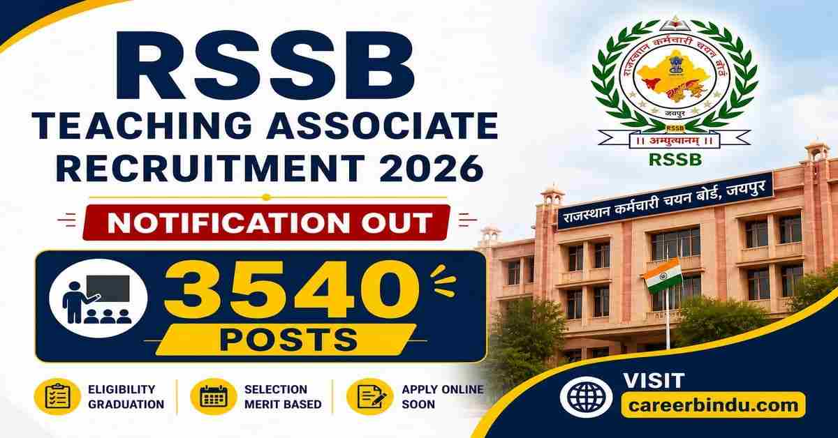 Rajasthan Teaching Associate Recruitment 2026