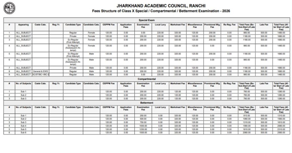 JAC Board 10th Compartmental Application Fee