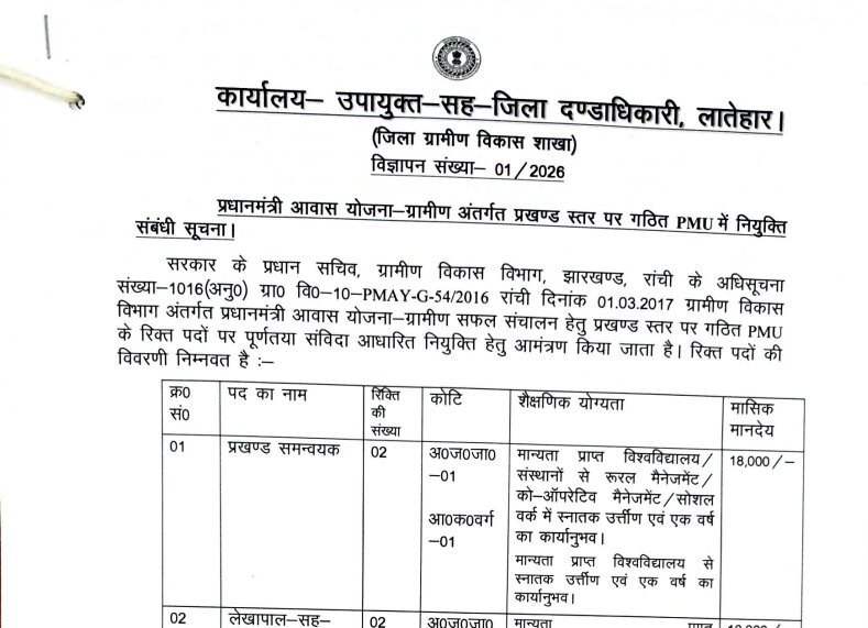 Jharkhand Block Coordinator Vacancy 2026 Notification