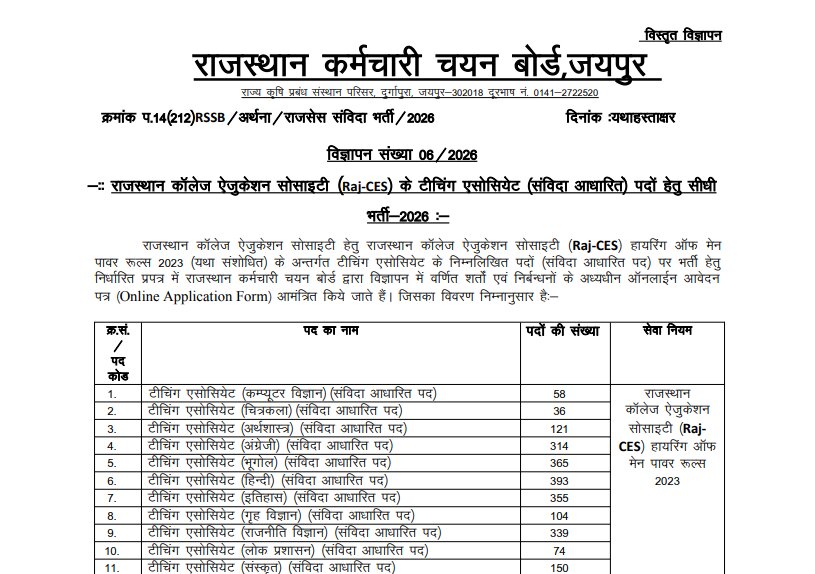 Rajasthan Teaching Associate Recruitment 2026 Official Notification